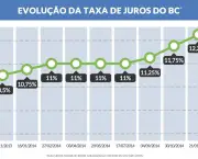 taxa-de-juros-no-brasil (4)