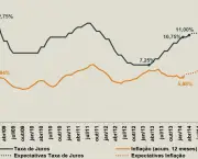 taxa-de-juros-no-brasil (12)