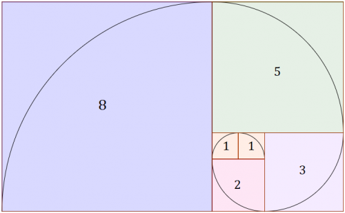 Day Trade com Fibonacci