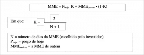 Fórmula Para Calcular a Média Móvel