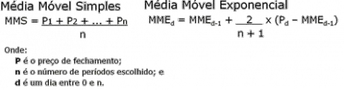 Fórmula de Média Móvel Simples e Exponencial
