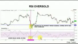 RSI Oversold