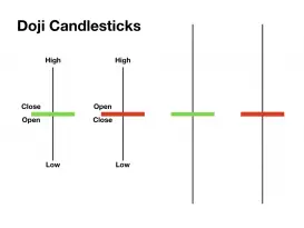 Doji