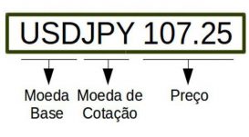 Par de Moedas Para Forex