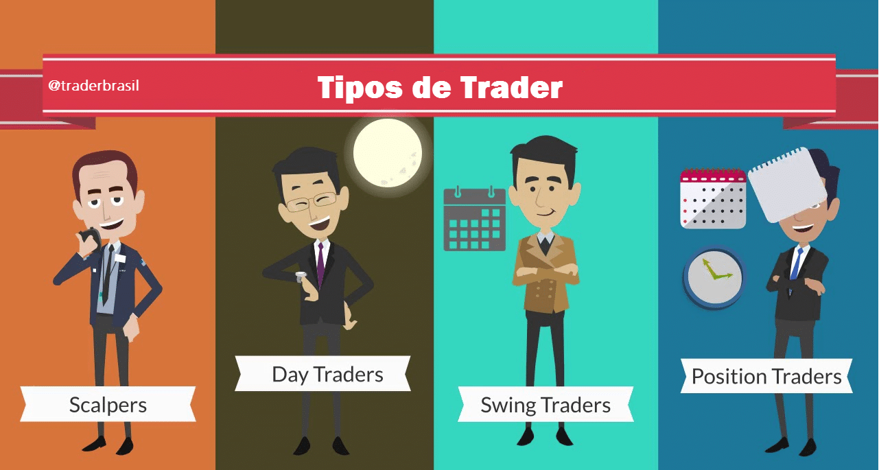 Tipos de Trader 