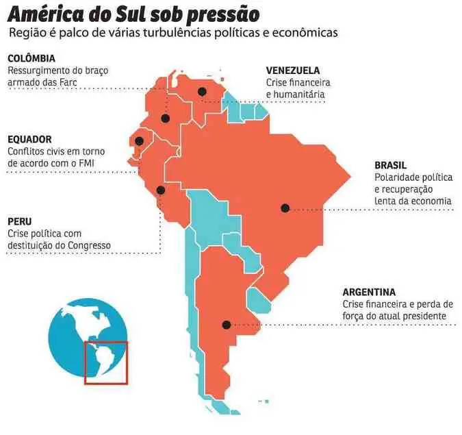 Qual país Sul-americano tem a maior economia?