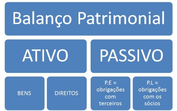 Como Analisar Roe E Roa Economia Cultura Mix 